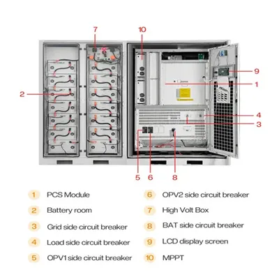 Which energy storage battery is durable in communication network cabinet