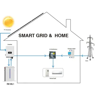 Necessity of wind-solar hybrid acceptance for solar-powered communication cabinets