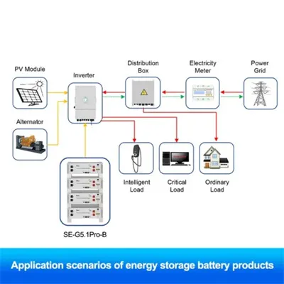 Outdoor energy storage power supply waterproof