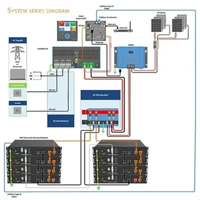 Does the commercial and industrial energy storage BMS require every module 